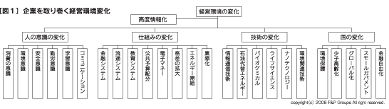 �}1 ��Ƃ���芪���o�c���ω�