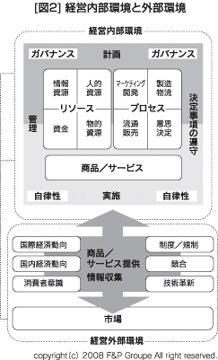 �}2 �o�c�������ƊO����