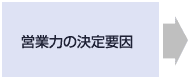 �c�Ɨ͂̌���v��