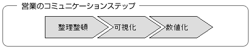 �c�Ƃ̃R�~���j�P�[�V�����X�e�b�v